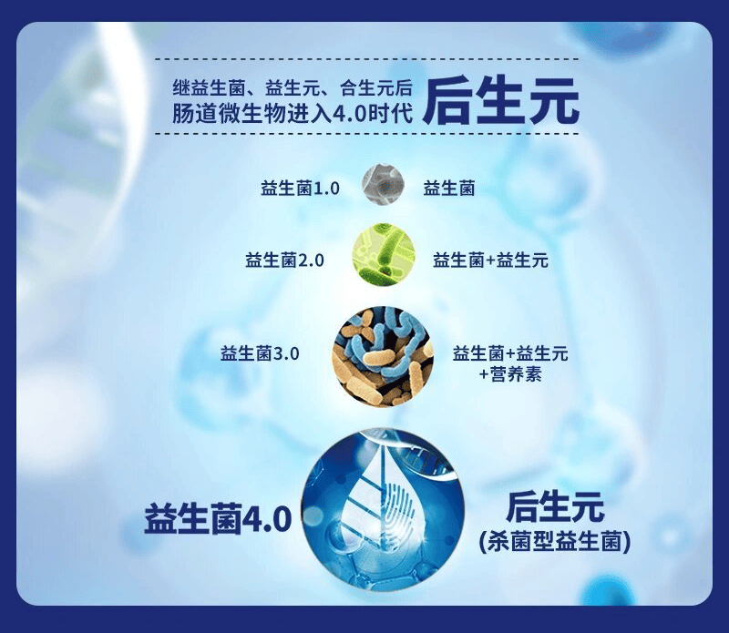 张志杰教授讲的后生元是怎么产生的