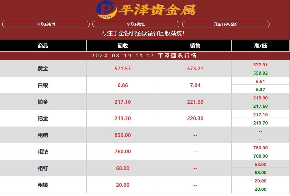 废钯碳回收多少钱？废钯碳是怎么产生的？