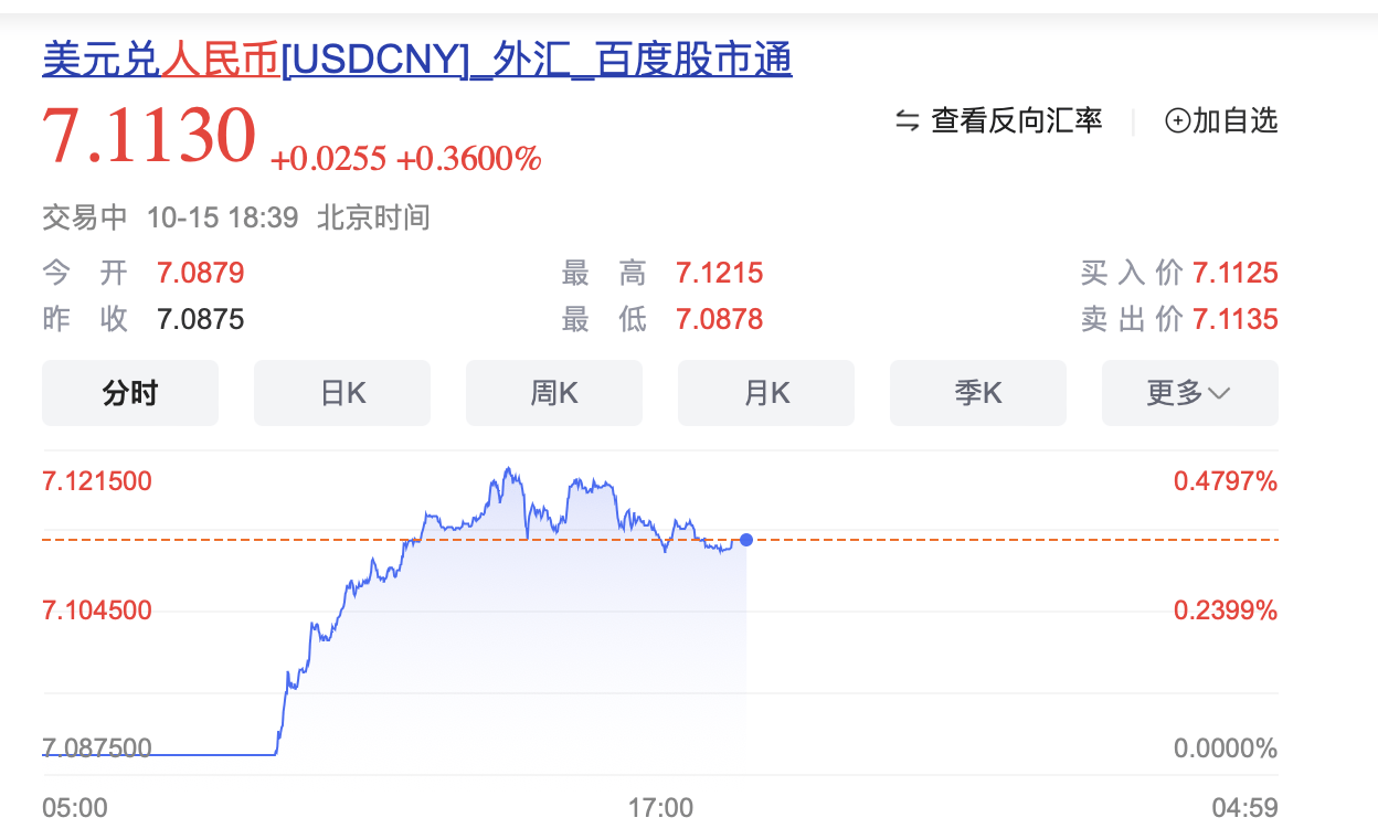 人民币汇率突然异动，后市怎么走
