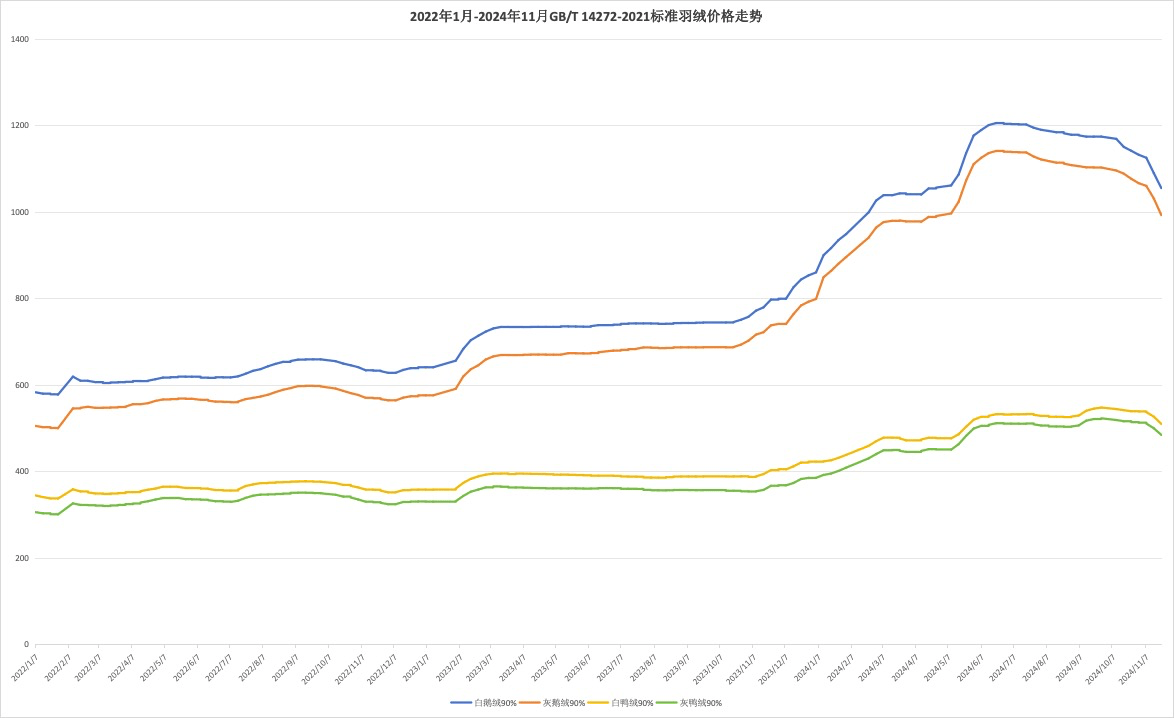 实探涨价的羽绒服：有门店最低2999元，波司登新款9成超千元