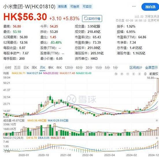 雷军登顶中国首富，小米市值突破1.4万亿