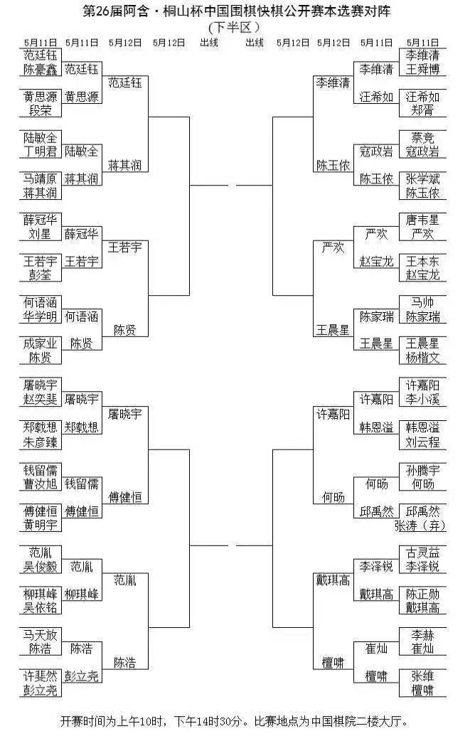 第26届阿含·桐山杯中国围棋快棋公开赛在京开幕