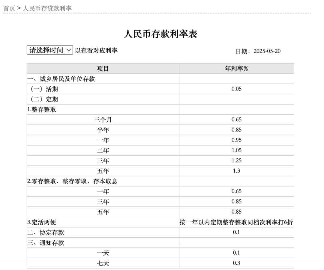 LPR年内首降！国有大行火速降息，一年期利率首次跌破“1字头”