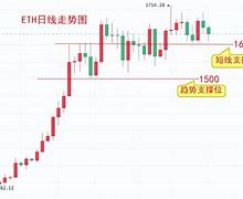 eth行情分析手机app的简单介绍