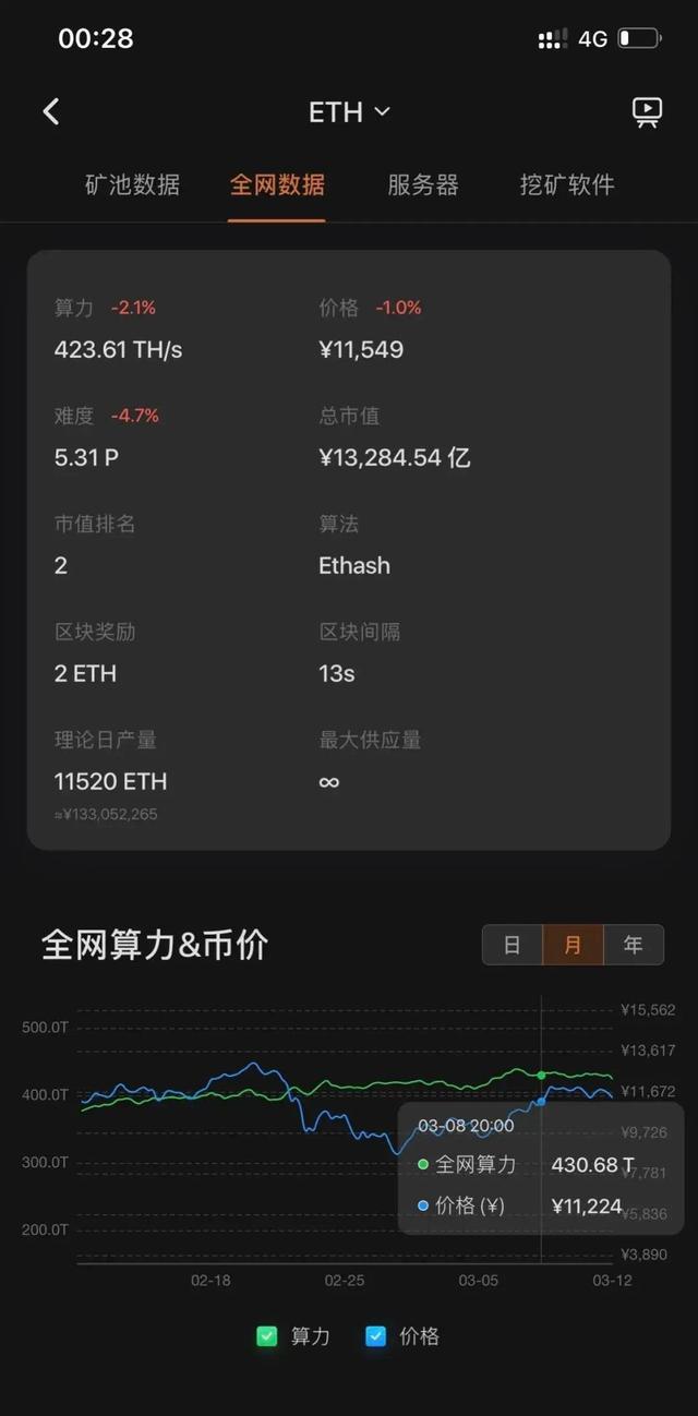 包含单位算力日ETH产出怎么算的的词条