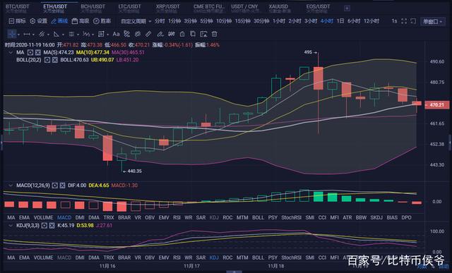 eth今日行情分析my(eth今日行情分析和操作)