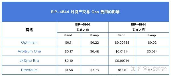 关于不同软件上的eth价格不一样的信息