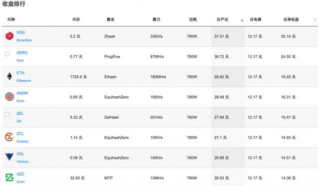eth直链矿池(eth20矿池)