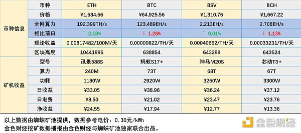 eth区块奖励比例是多少的简单介绍