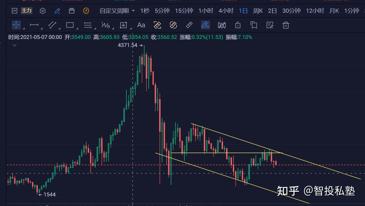 eth什么时候出货(eth这几天会跌到多少?)