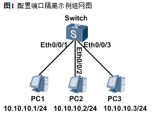 华为交换机eth端口怎么用(华为交换机怎么把端口加入eththank)
