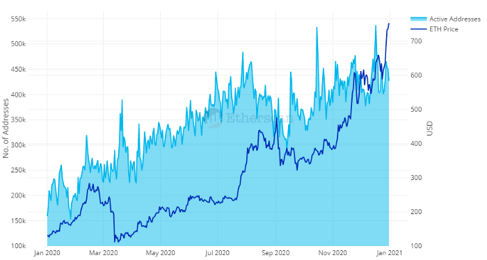 2015年eth走势图(2015年esc修订后临床诊断感染性心内膜炎主要标准是)