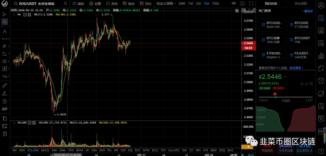eth转出上一次是519(eth转账gasgasprice)