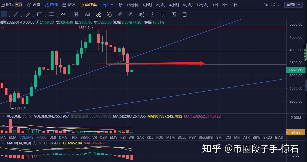 eth转出上一次是519(eth转账gasgasprice)
