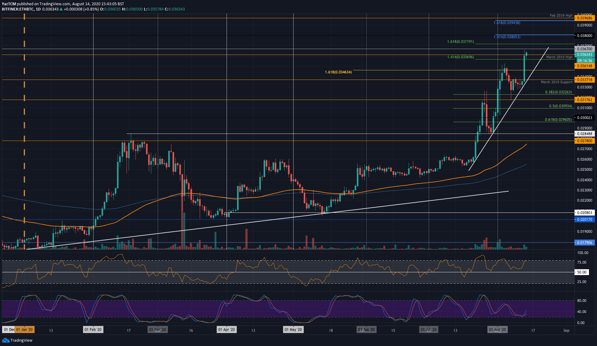 eth2019行情(eth行情分析428)