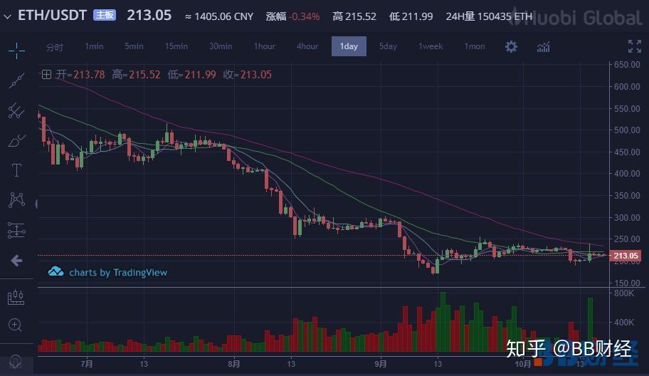 0.03eth价格(01eth多少人民币)