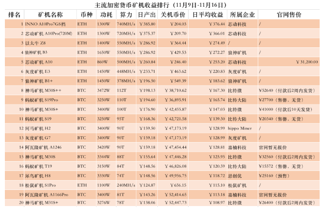 2021算力表eth(eth 算力表 2021)