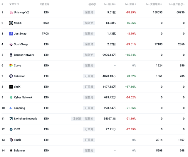 关于eth2.0验证节点收益的信息