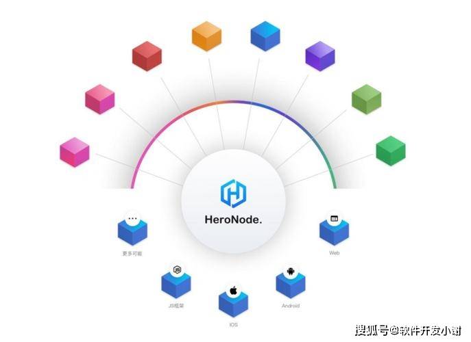 eth链上的dapp(eth链上的u转 gas)