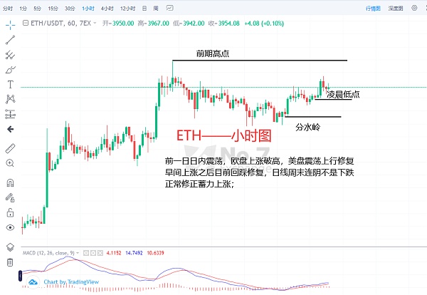 eth合约交割日(eth合约到期交割)