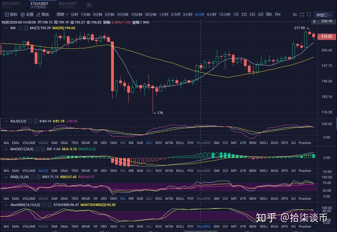 eth币未来能涨到多少(eth2021能涨到多少)