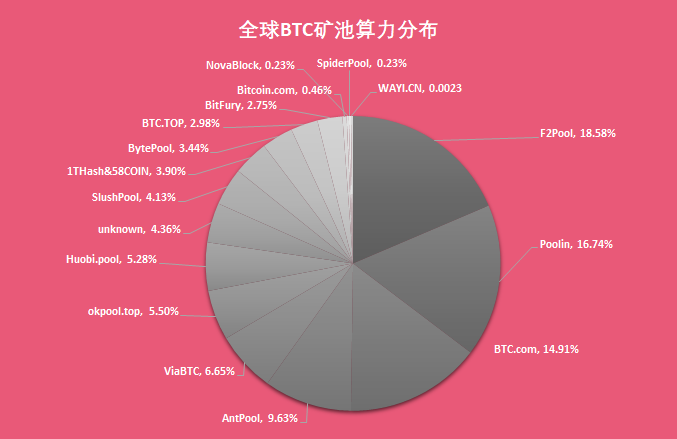30算力挖eth一天收入(30mhs算力一天挖多少eth)