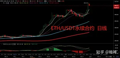 eth合约持仓量(eth*3持仓限额)