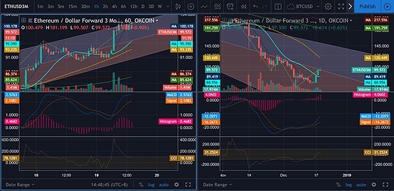 eth合约最新预测(eth合约最低买多少)
