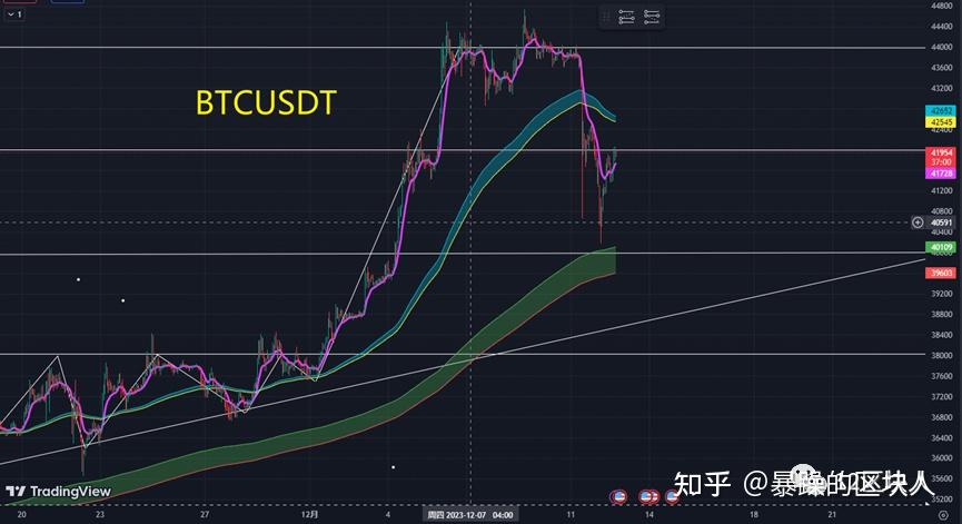 eth7月14伦敦升级(以太坊伦敦升级是什么意思)