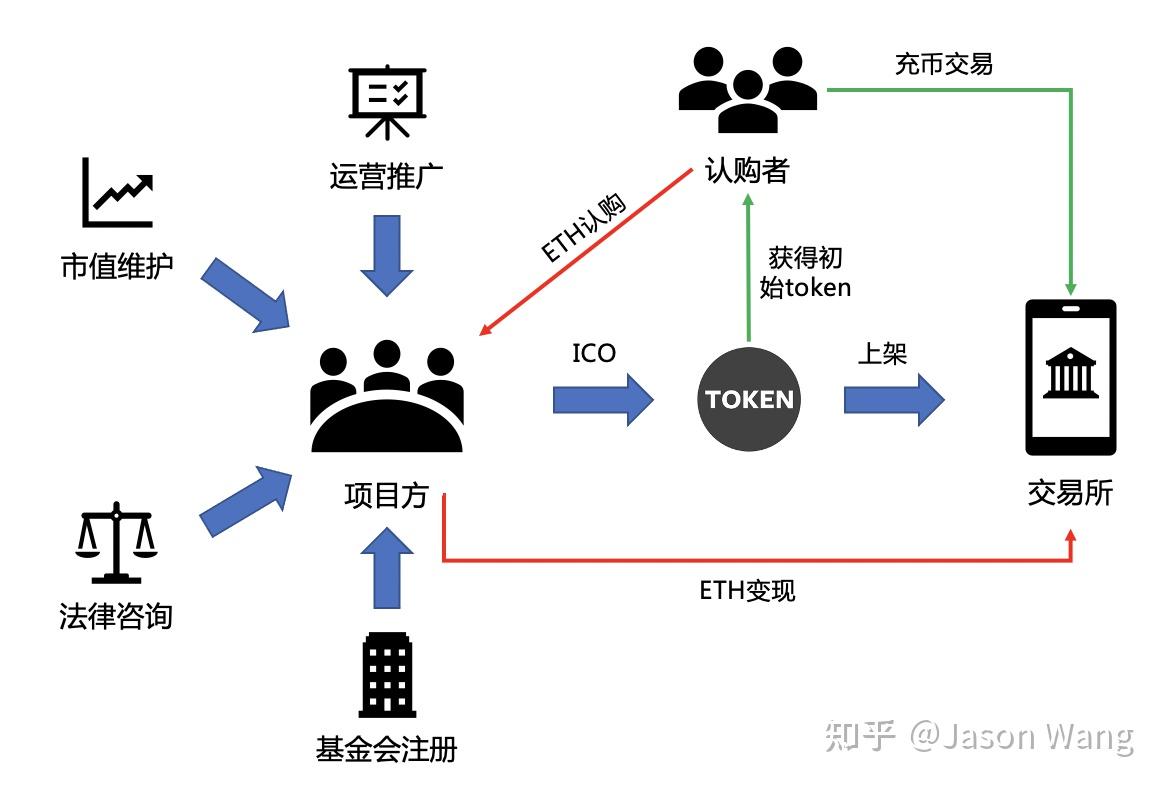 币印矿池挖eth教程(币印矿池eth挖矿教程)