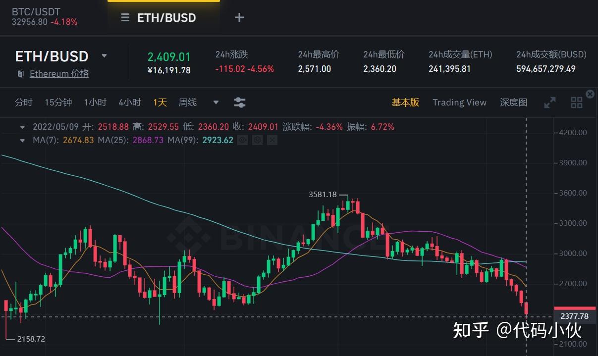 关于eth今日行情分析my的信息