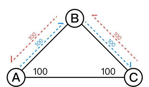 关于a100挖eth的信息