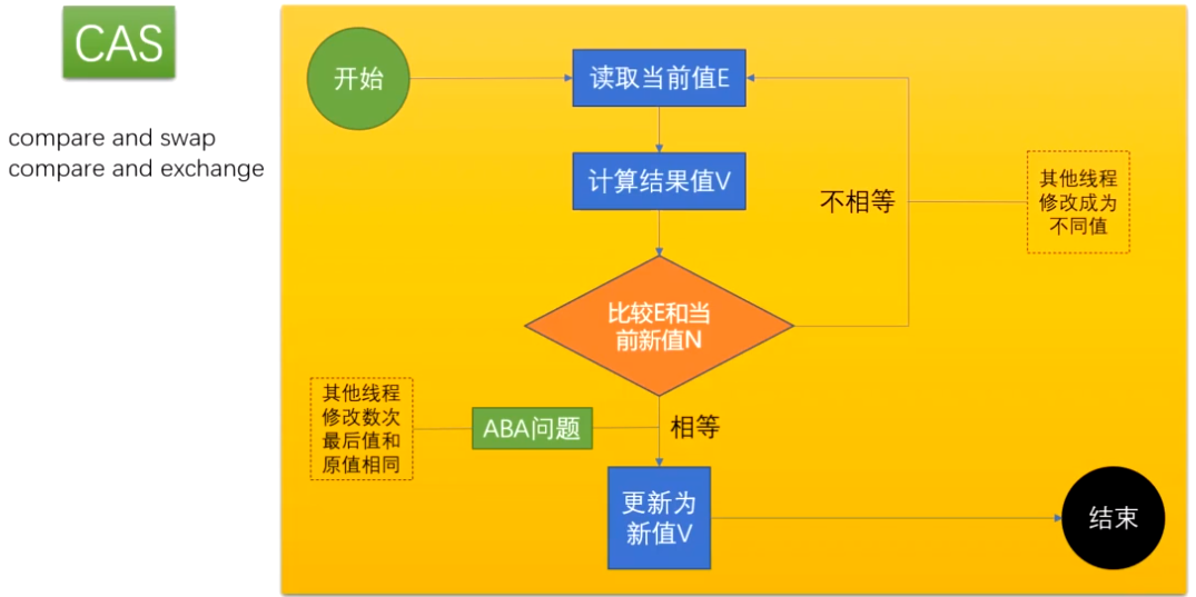 eth和aba(eth合约走势图)