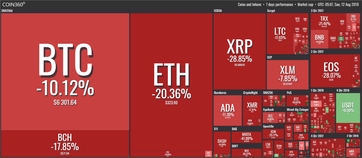 xrp和eth的区别(xrp和trx谁更有投资价值)