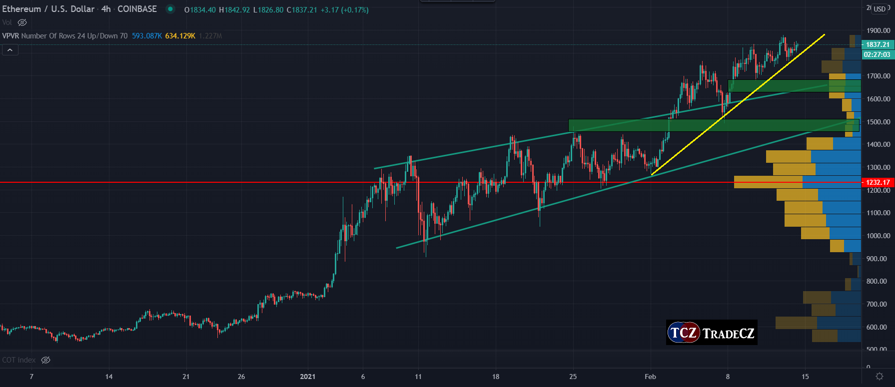 2021年eth已经2.0了吗的简单介绍