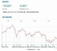包含eth每m日收益曲线的词条