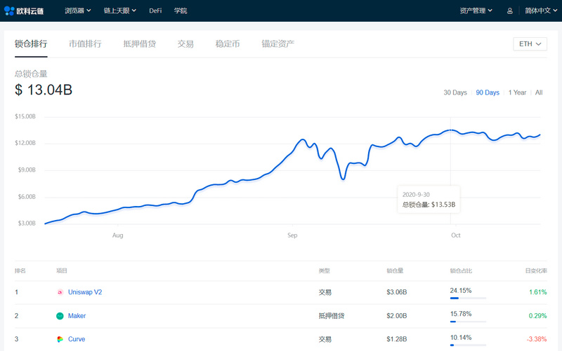 eth2.0验证节点收益(eth节点搭建成本)