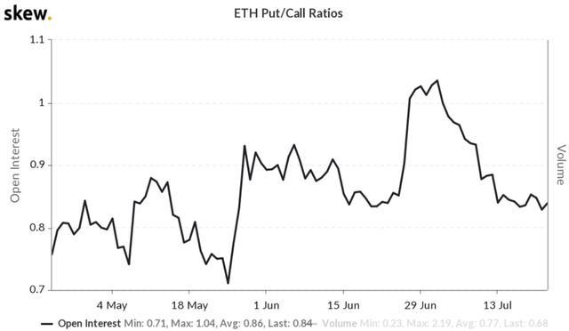 2015年eth价格走势的简单介绍