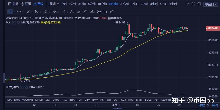 eth上一次减半行情是什么时候的简单介绍