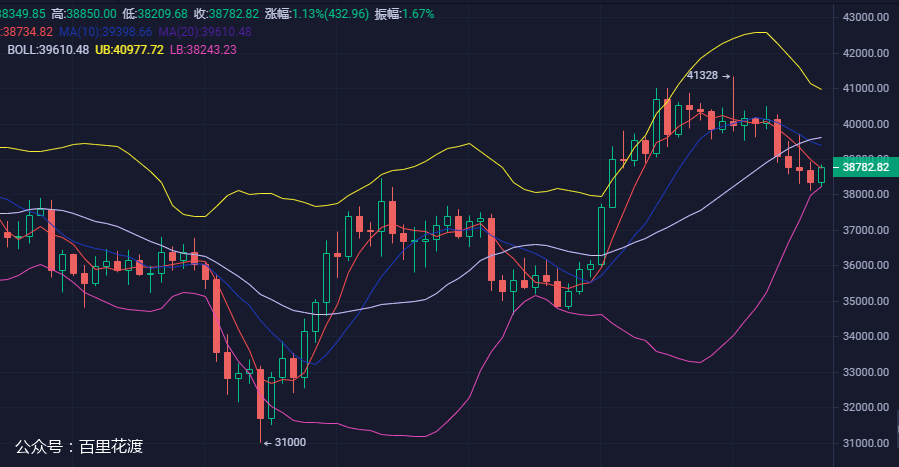 eth兑换cbdc(eth兑换usdt汇率)