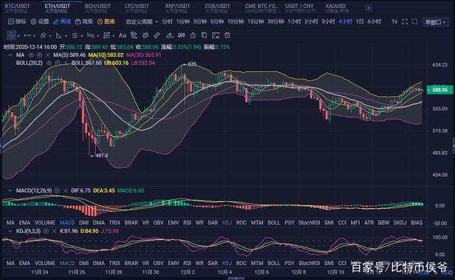 slp换eth换usdt(imtoken usdt兑换eth)