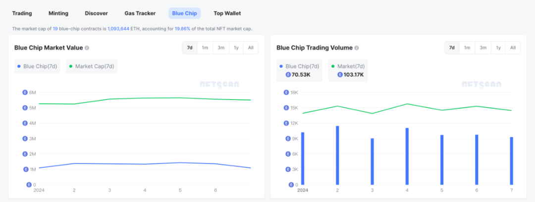 关于Eth2070核心电压的信息