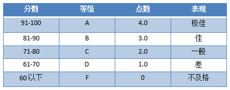 eth硕士最低gpa的简单介绍