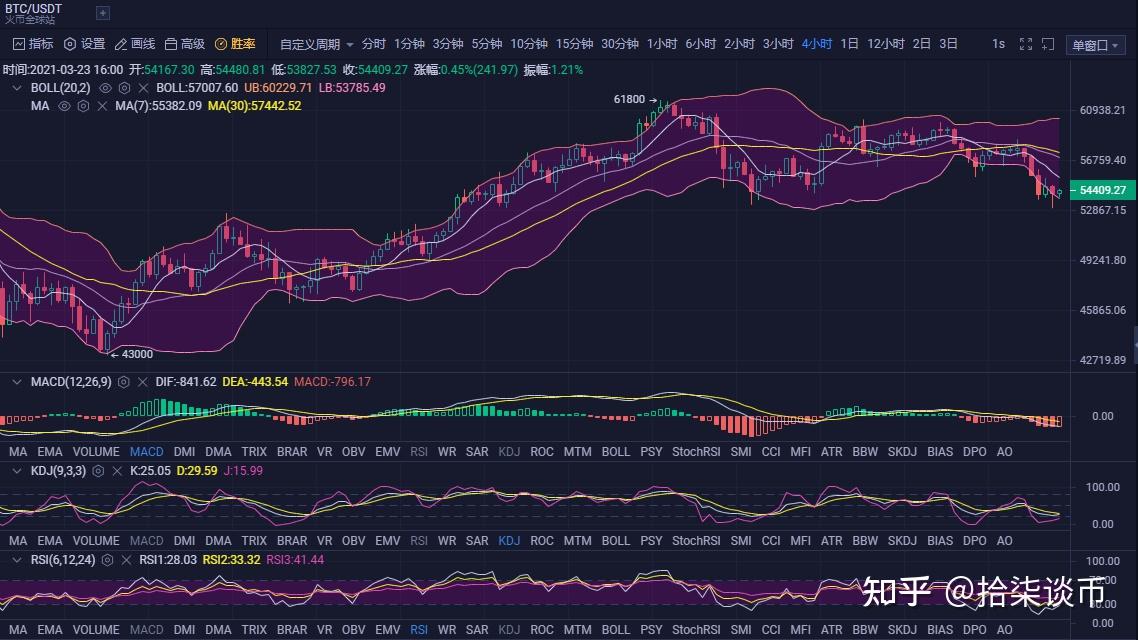 1个btc等于多少eth(一个btc等于多少人民币吗)