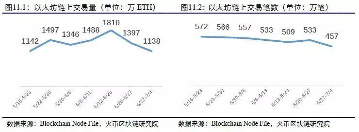 eth大额交易(eth有没有上限)