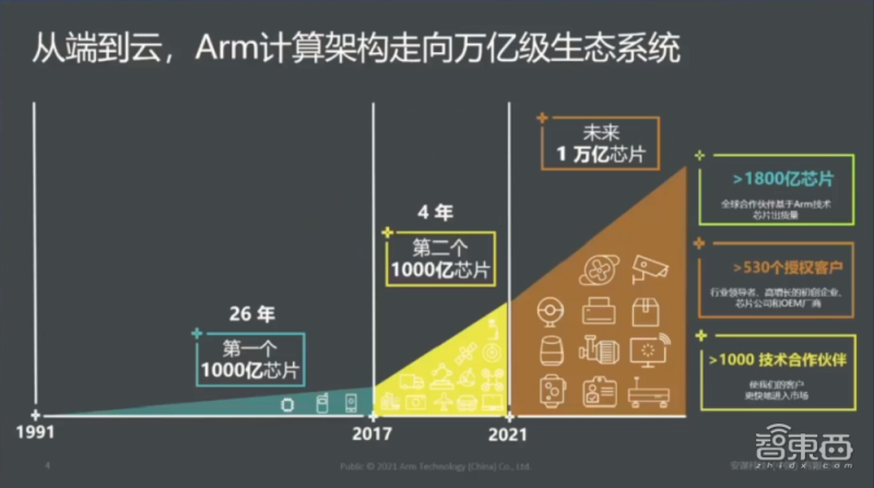 包含国内asiceth芯片公司的词条