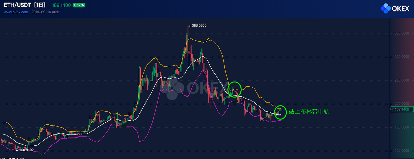 包含eth2.0测试币是什么的词条