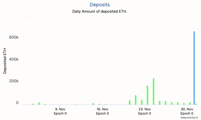 eth起付金额(eth手续费怎么计算)