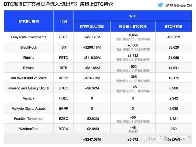 eth24小时净流入排行的简单介绍