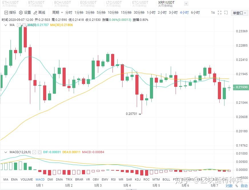 eth24小时净流入排行的简单介绍